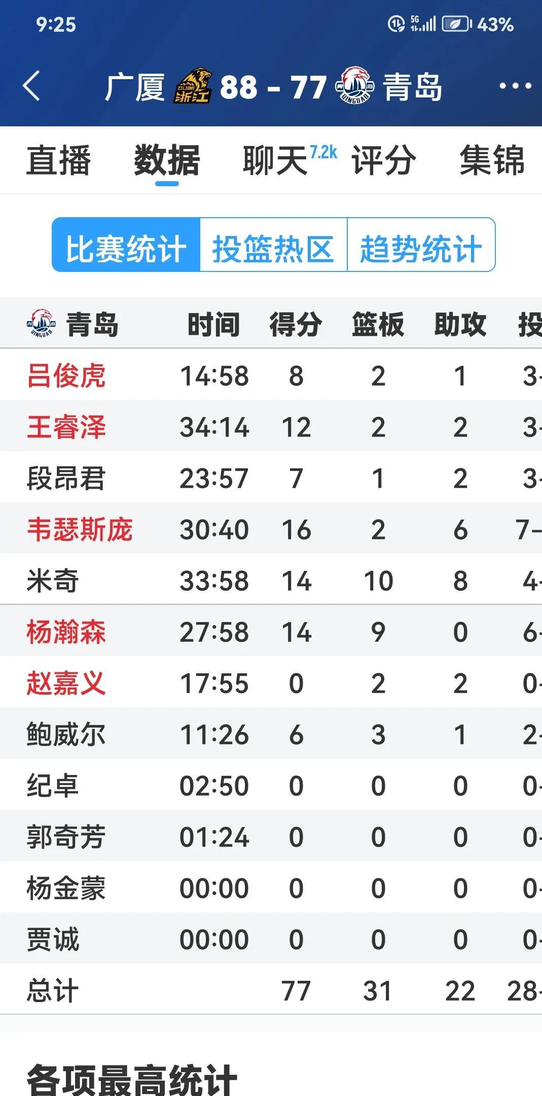 包含风云突变广厦男篮加时末段回应争议，法国杯版图或变，压力陡增，纪律约束更严格的词条