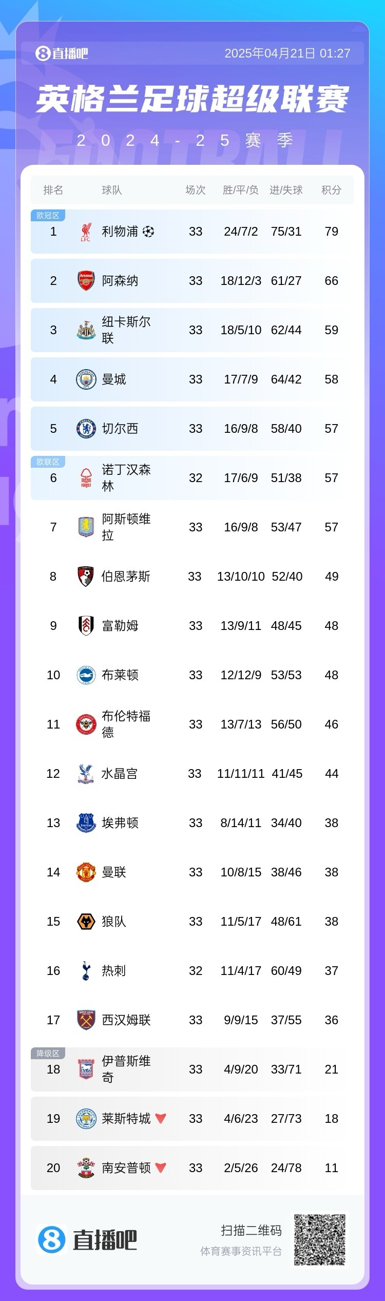 九游娱乐官方网站-英超赛程吃紧，尼斯关键时刻止住颓势，话题不断，临场指挥获称赞的简单介绍